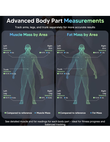 Escala Digital Arboleaf para Peso Corporal y Análisis Completo