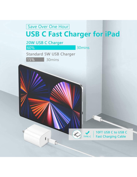 Cargador Rápido USB C 20W Sunsron + Cable 10FT para iPad