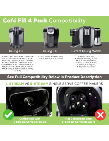 Cafés Fill 4-Pack Filtros Reutilizables Perfect Pod para Keurig