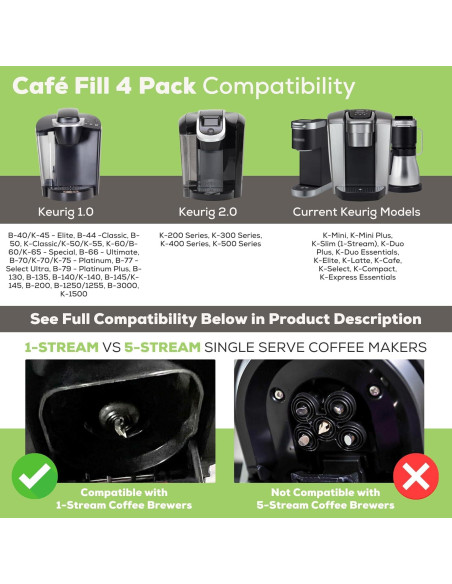 Cafés Fill 4-Pack Filtros Reutilizables Perfect Pod para Keurig