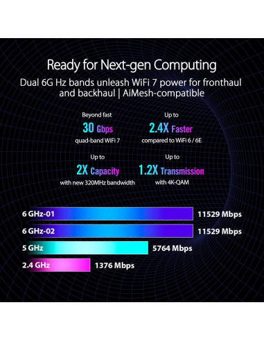 Router de Juegos ASUS ROG Rapture GT-BE98 Pro WiFi 7 320MHz