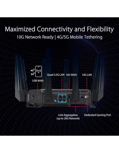 Router de Juegos ASUS ROG Rapture GT-BE98 Pro WiFi 7 320MHz