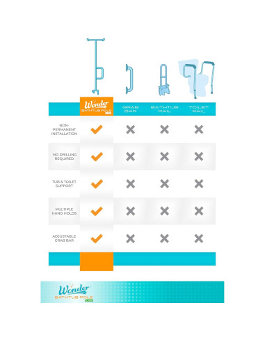 Barra de Agarre Stander Wonder Bathtub Pole Lite Blanca