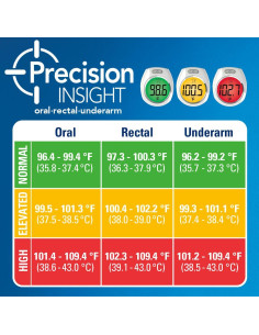 Termómetro Digital Vicks RapidRead, Lectura 2 Segundos, Uso Oral, Rectal, Axilar 2