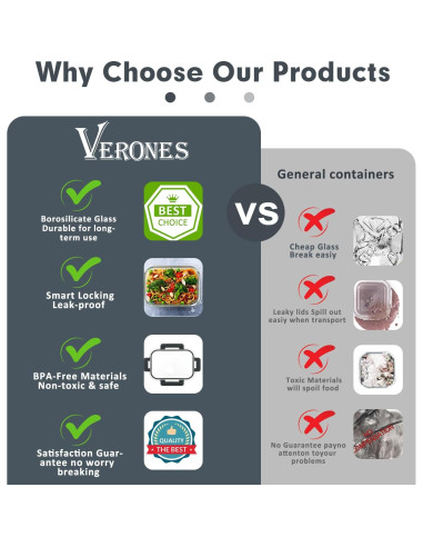 Set de 30 Contenedores de Vidrio VERONES con Tapas a Prueba de Fugas