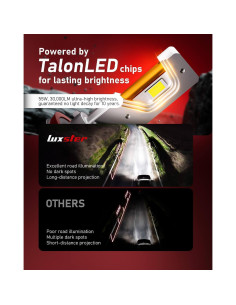 Bombillas LED LUXSTER HolyKnight 9005 30000lm 55W Paquete de 2 2