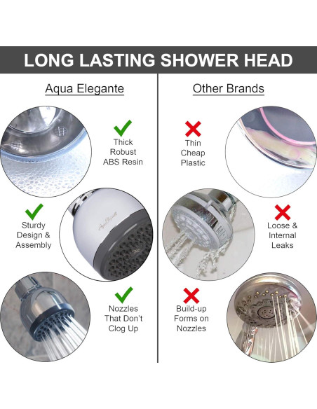 Cabezal de Ducha Aqua Elegante 9.5 LPM Cromo Autolimpiante