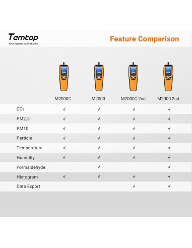 Medidor de Calidad del Aire Temtop M2000C CO2 PM2.5 PM10