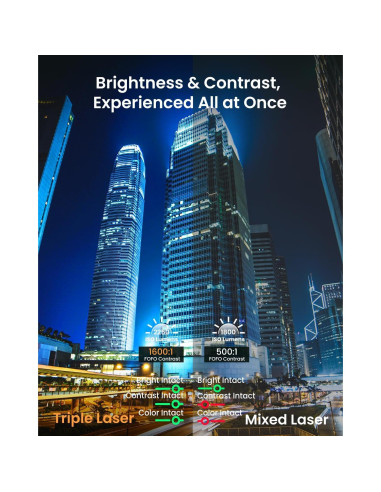 Proyector Láser 4K JMGO N1S Pro 2250 lúmenes WiFi Bluetooth