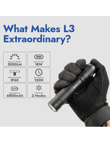 Linterna Táctica Recargable WUBEN L3 3000 Lúmenes LED IP68