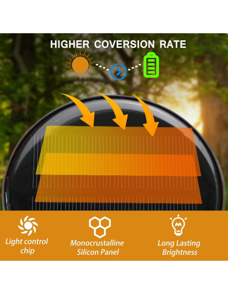Paquete de 2 Linternas Solares Vintage Yinuo para Exterior