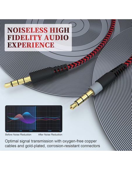 Cable de audio trenzado Hizsoaor 1.98m 3.5mm para HyperX y Logitech