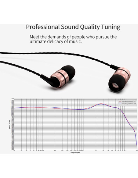 Auriculares In-Ear SoundMAGIC E80 HiFi Estéreo Aislantes de Ruido