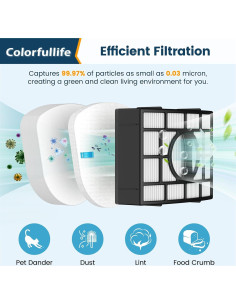 Filtros de Reemplazo Colorfullife para Aspiradora Shark ZU560 2