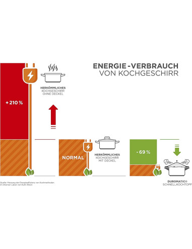 Olla a Presión Kuhn Rikon 28 cm 8 Litros Acero Inoxidable
