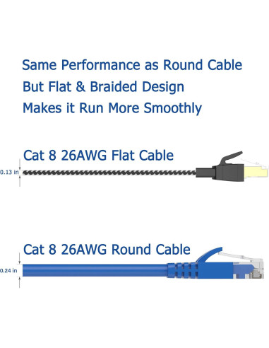 Cable Ethernet Cat 8 Orbram 6 m SFTP 40Gbps Alta Velocidad