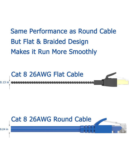 Cable Ethernet Cat 8 Orbram 6 m SFTP 40Gbps Alta Velocidad