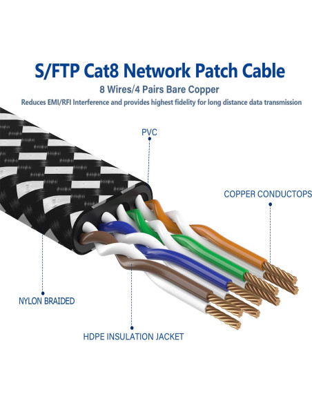 Cable Ethernet Cat 8 Orbram 6 m SFTP 40Gbps Alta Velocidad