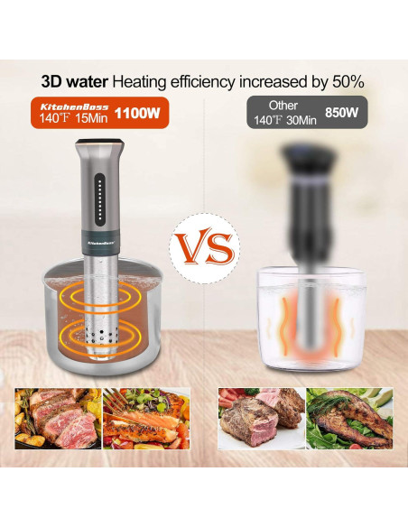 Máquina Sous Vide KitchenBoss G300: Circulador Térmico 1100W