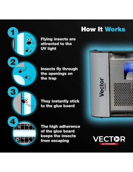 Trampa de Luz UV Catchmaster Plasma One para Moscas 131.5 m