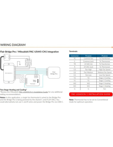 Interfaz de Termostato Mitsubishi PAC-US445CN-1 - Control Terceros