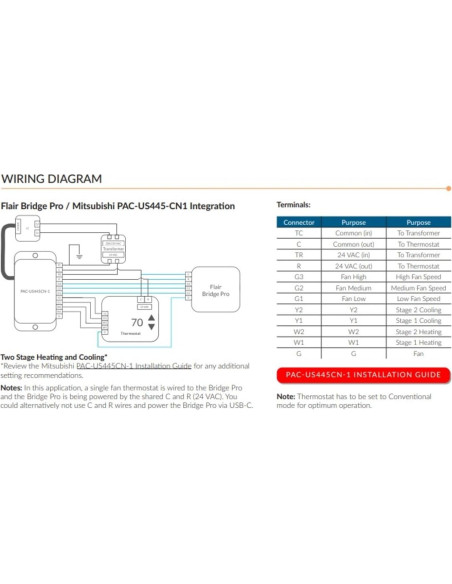 Interfaz de Termostato Mitsubishi PAC-US445CN-1 - Control Terceros
