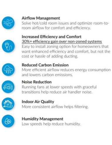 Interfaz de Termostato Mitsubishi PAC-US445CN-1 - Control Terceros