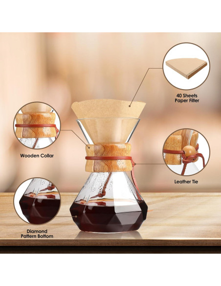 Cafetera de Goteo Puricon 425 ml con 40 Filtros de Papel