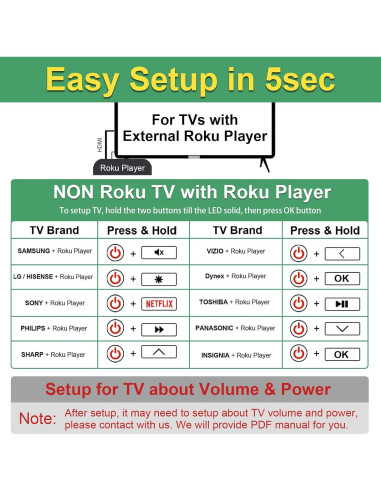 Paquete 2 Mandos Universales Yimaut para Roku TV y Box