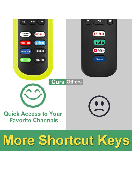 Paquete 2 Mandos Universales Yimaut para Roku TV y Box Paquete 2 Mandos Universales Yimaut para Roku TV y Box