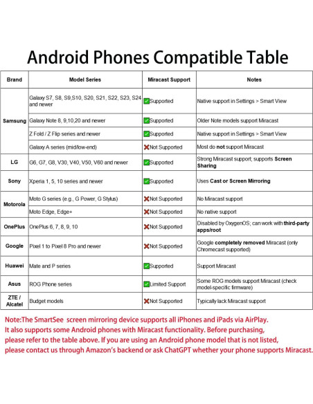 Adaptador de Pantalla Inalámbrico SmartSee 1080P para TV/Proyector