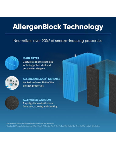 Filtro de Reemplazo Blueair 211+ AllergenBlock para Alergias