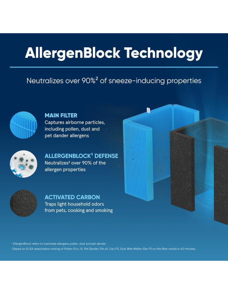 Filtro de Reemplazo Blueair 211+ AllergenBlock para Alergias Filtro de Reemplazo Blueair 211+ AllergenBlock para Alergias
