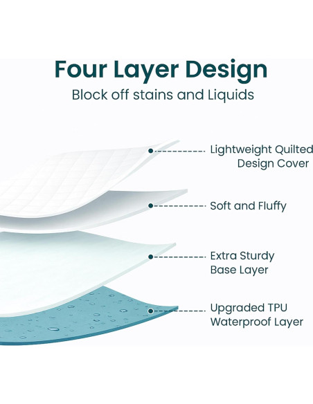 Protector de Cama Lavable Queen Cotton Passion - Impermeable