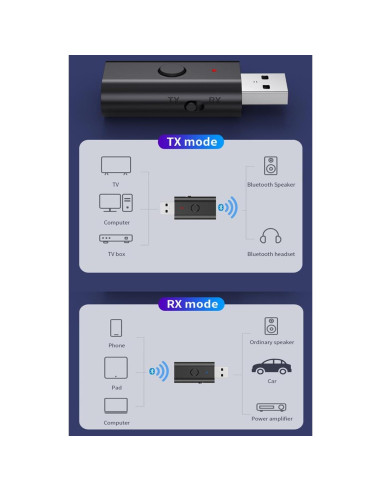 Transmisor Receptor Bluetooth 5.3 Gentechvvybuy 3.5mm Aux