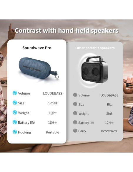 Altavoz Bluetooth Portátil SOWO Soundwave Pro 40W Impermeable