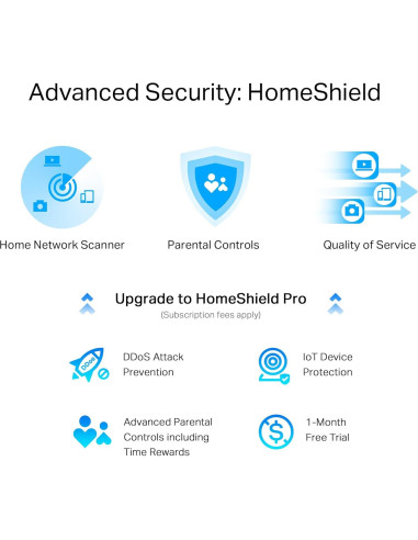 Extensor de Rango Wi-Fi 6 TP-Link Archer Air E5 250 m