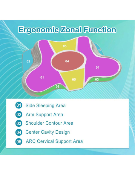 Almohada Cervical Ergonómica XWZO 61x37.8cm Gris