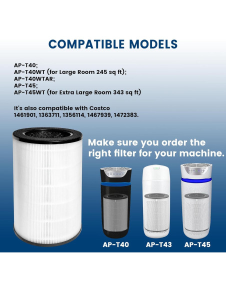 Paquete de 2 Filtros HEPA ZHIANZAN para Purificador Homedics AP-T40FL