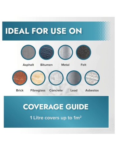 Sellador Impermeable Transparente Polar LeakFix 35 oz - 992 ml