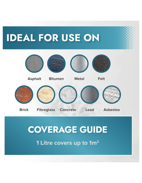 Sellador Impermeable Transparente Polar LeakFix 35 oz - 992 ml