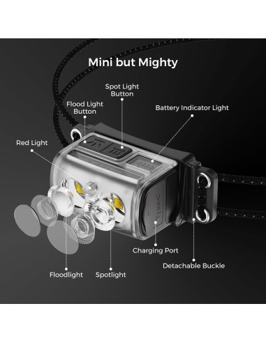 Linterna Frontal Recargable FLEXTAILGEAR 600 Lúmenes USB-C