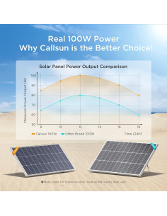 Panel Solar Monocristalino Callsun 200W 12V - 2 Pcs 100W 2