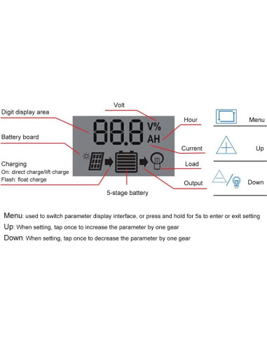 Kit Panel Solar 200W 12V BITINBI con Controlador 100A USB