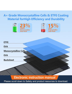 Panel Solar Plegable 200W LISRUX IP67 para Camping y RV 2