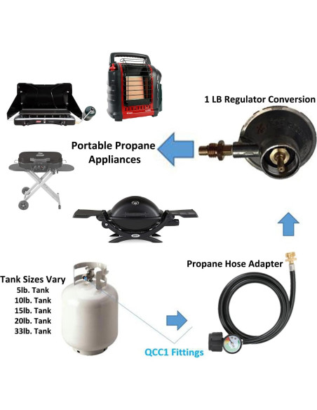 Adaptador de Manguera de Propano STYDDI 4FT con Medidor