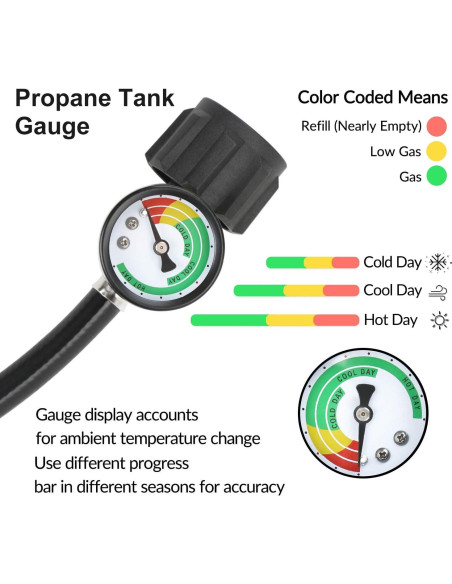 Adaptador de Manguera de Propano STYDDI 4FT con Medidor