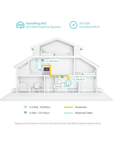 Extensor Wi-Fi 6 TP-Link TL-WPA7817 KIT - Powerline AV1000