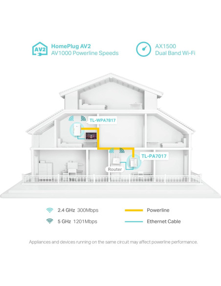 Extensor Wi-Fi 6 TP-Link TL-WPA7817 KIT - Powerline AV1000