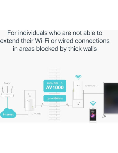 Extensor Wi-Fi 6 TP-Link TL-WPA7817 KIT - Powerline AV1000